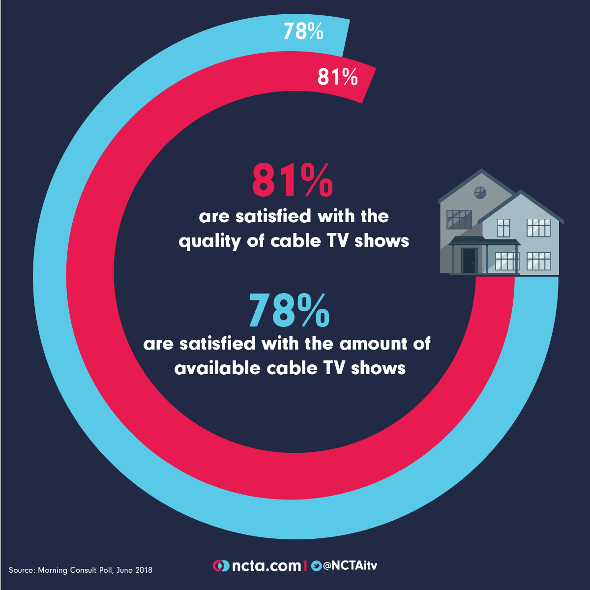 cable tv satisfaction