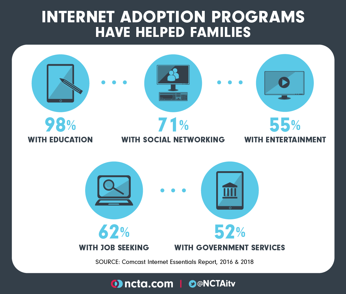 internet adoption programs