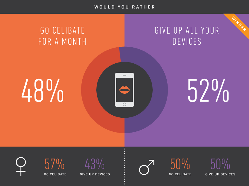 Infographic: Would You Rather Quiz Results  NCTA — The Internet &  Television Association