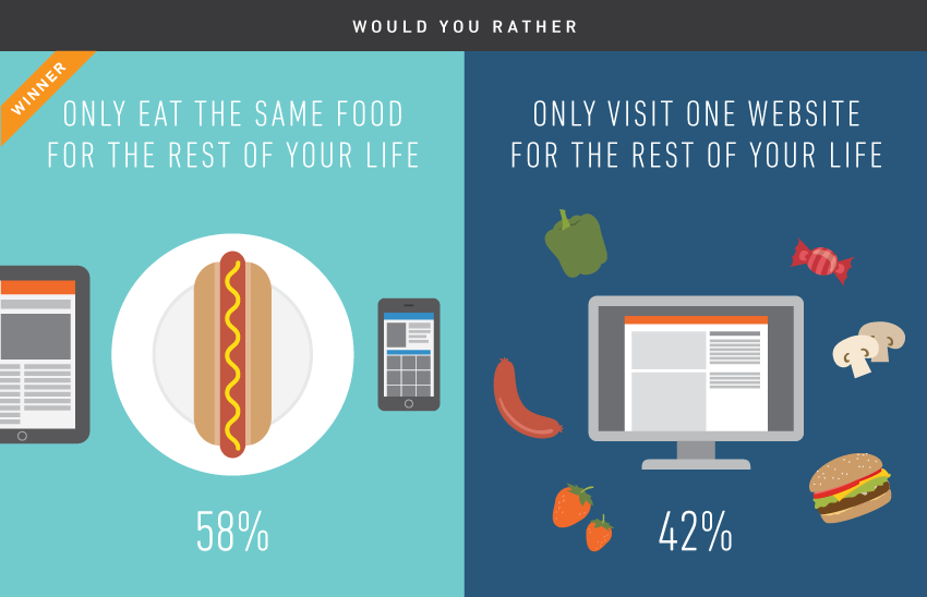 Infographic: Would You Rather Quiz Results | NCTA — The Internet &  Television Association