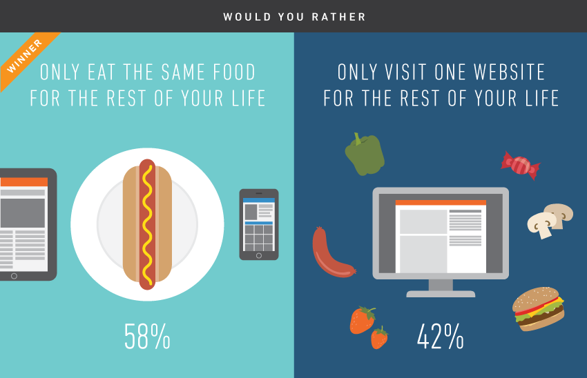 And the Would You Rather FBG-Style Quiz Results Are