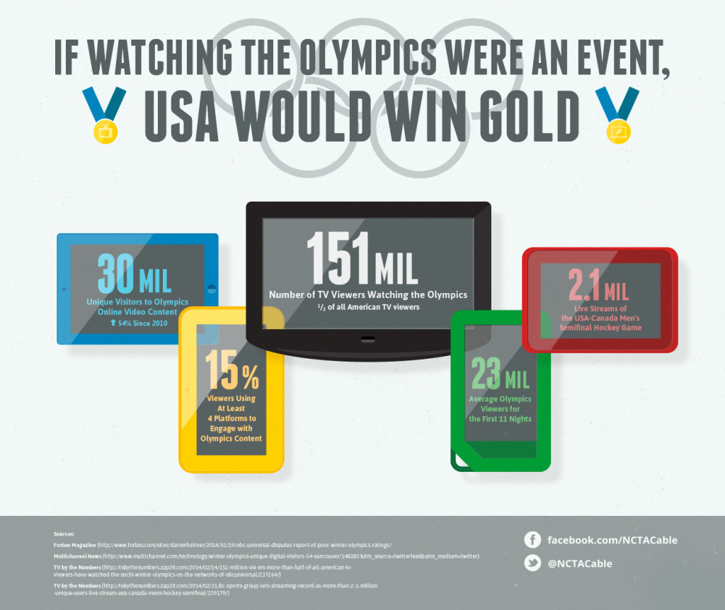 olympic-viewing-habits