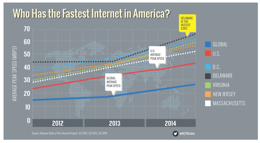 FastestInternet