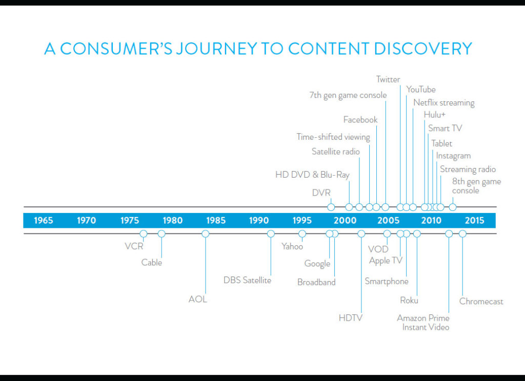 consumer-guide-content-discovery