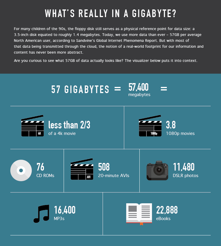 What’s Really In A Gigabyte? NCTA — The