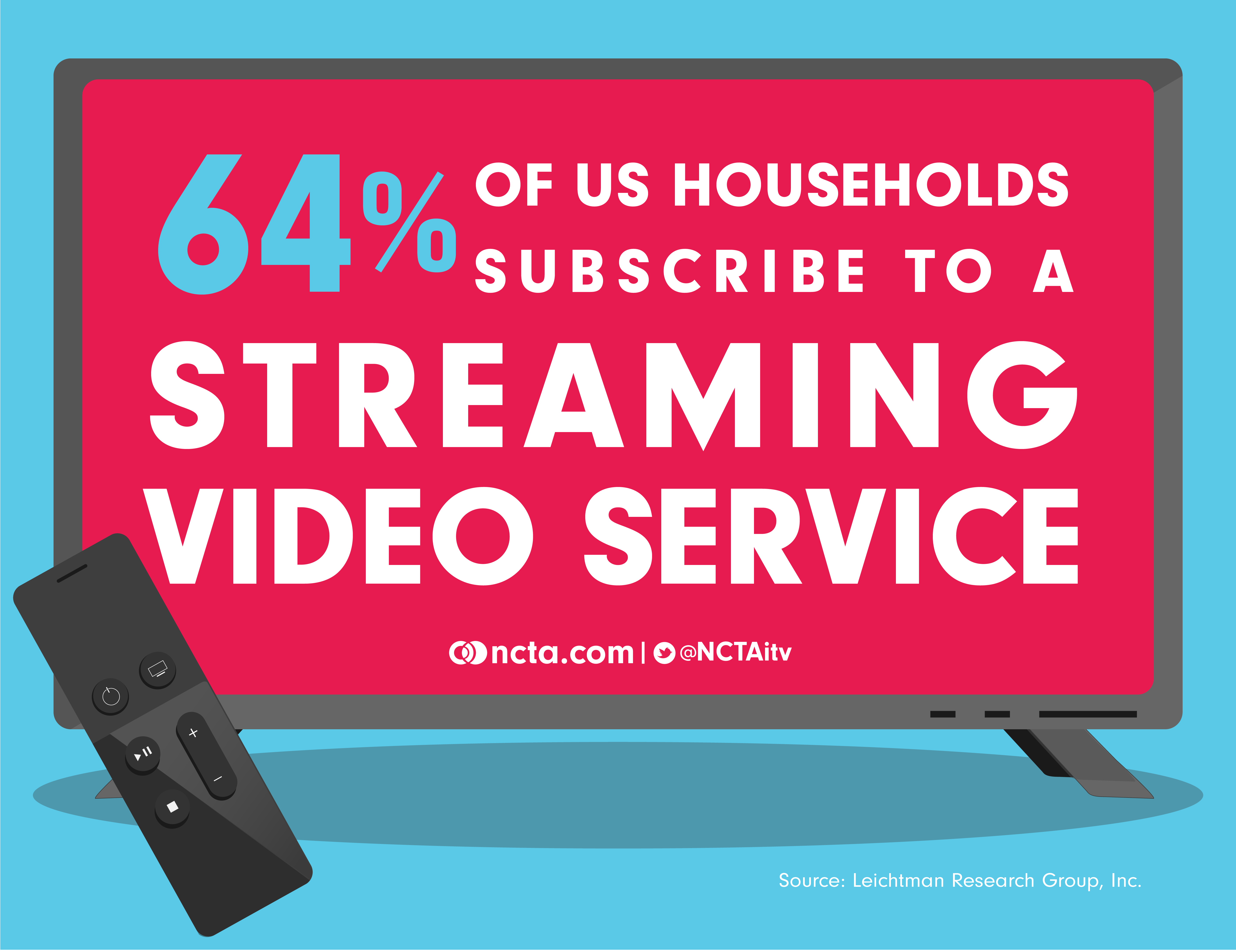 Majority of US Households Use a Streaming Video Service NCTA — The Internet and Television Association