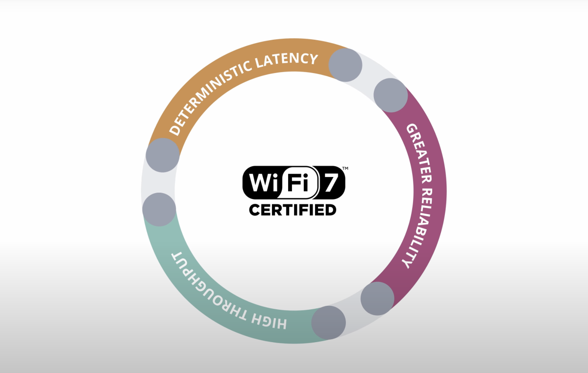 Wi-Fi 7 Explained  NCTA — The Internet & Television Association