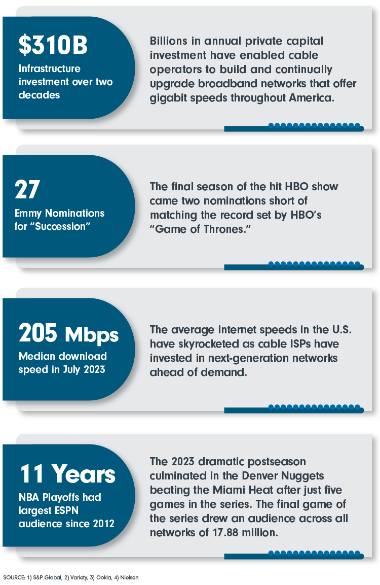 2023 industry stats