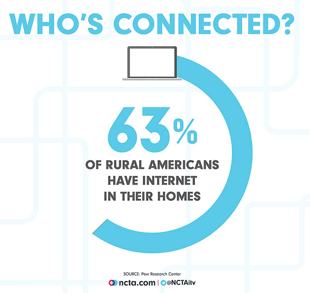 rural internet