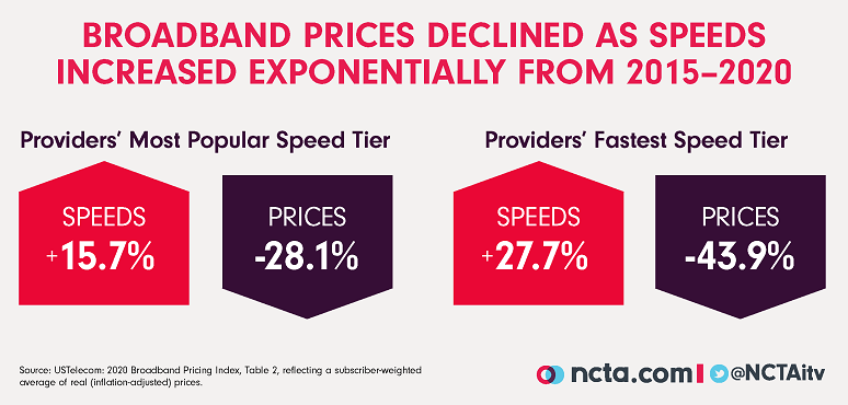 broadband pricing