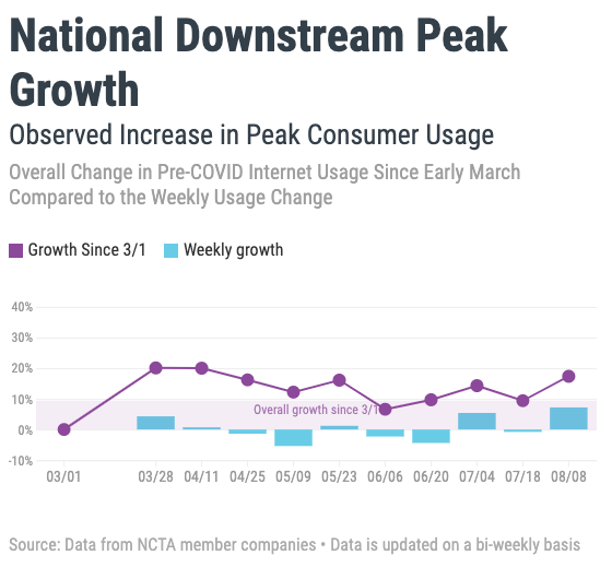 downstream growth