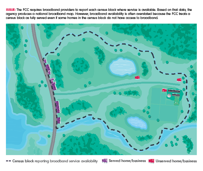 broadband mapping