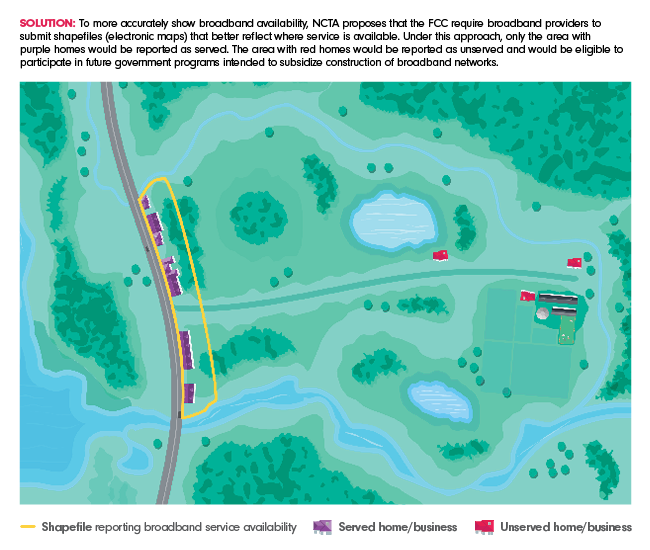 broadband mapping