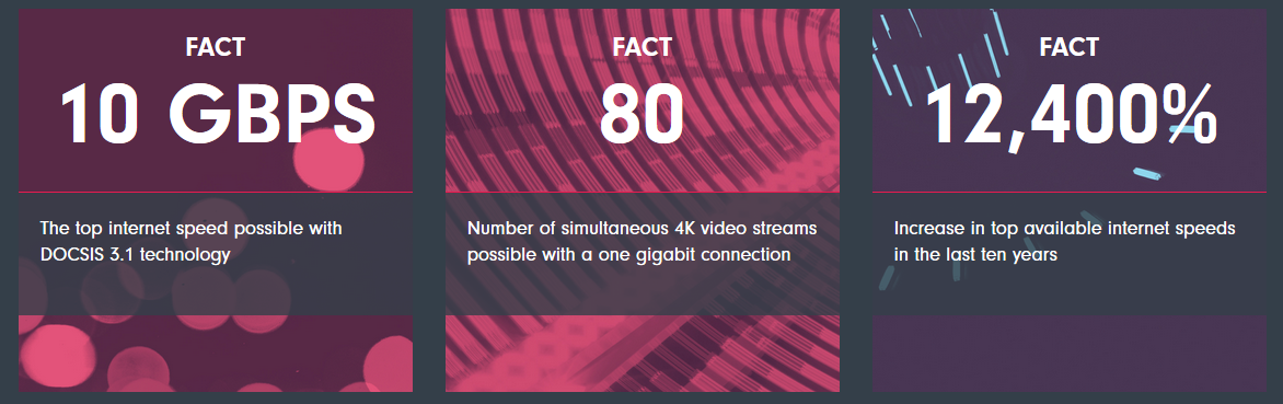fast internet facts