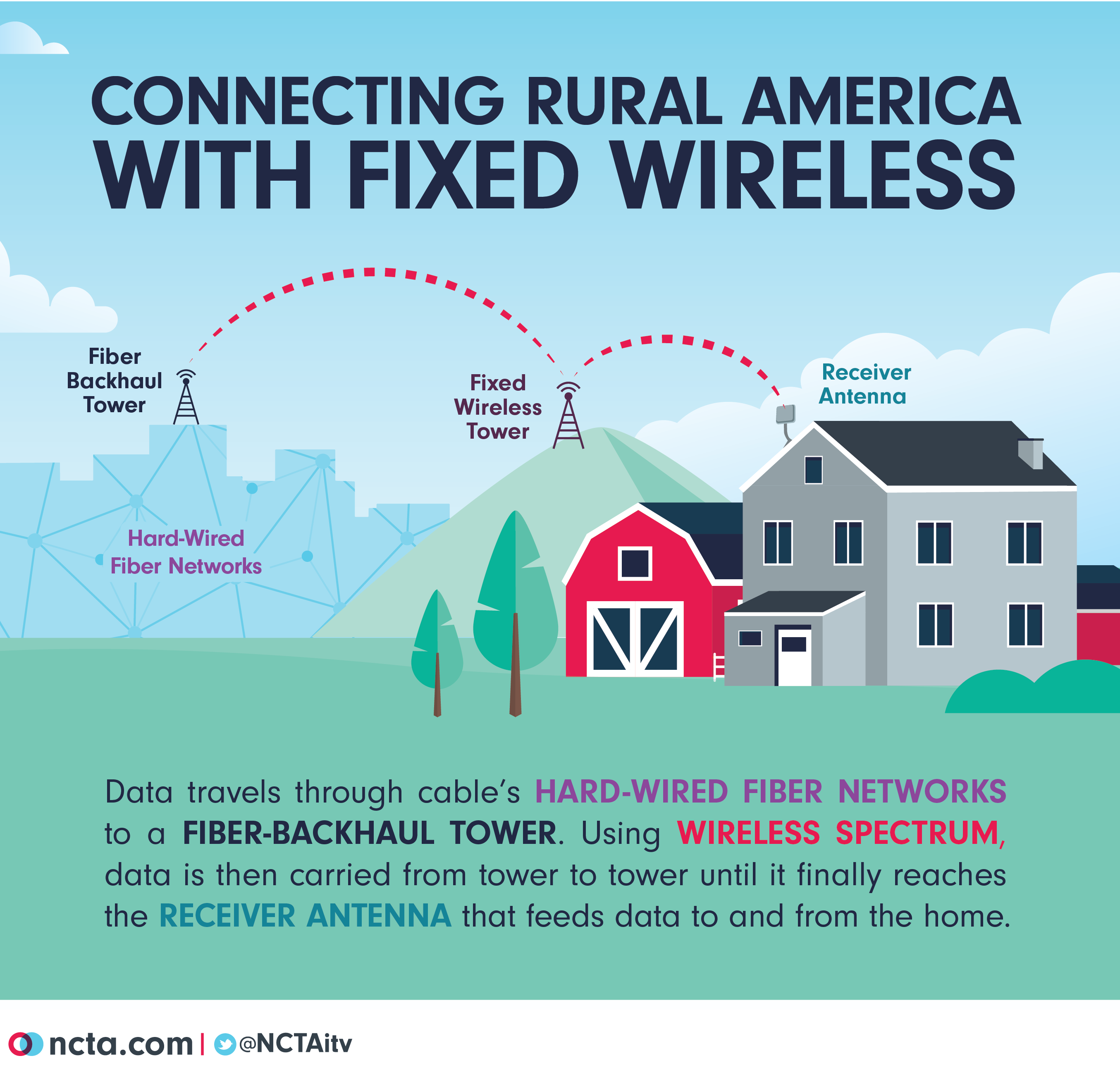 How Does Spectrum Internet Work  