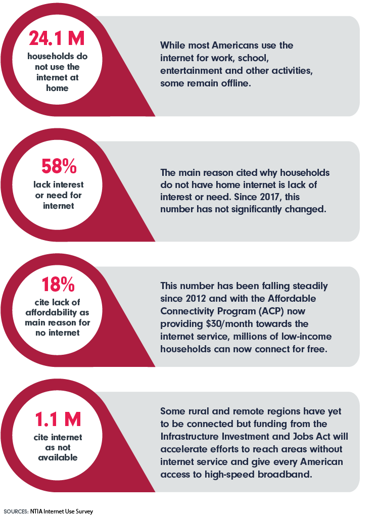 ntia broadband survey