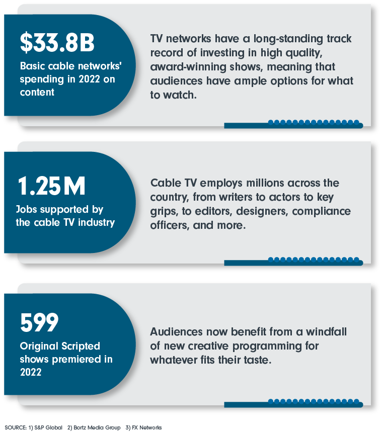 $33.8 B Basic cable networks' spending in 2022 on content; 1.25 M Jobs supported by the cable TV industry; 599 Original Scripted shows premiered in 2022