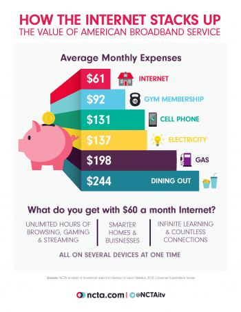 Cost of broadband