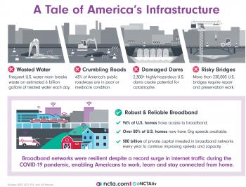 infrastructure graphic