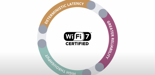 Wi-Fi 7 Explained