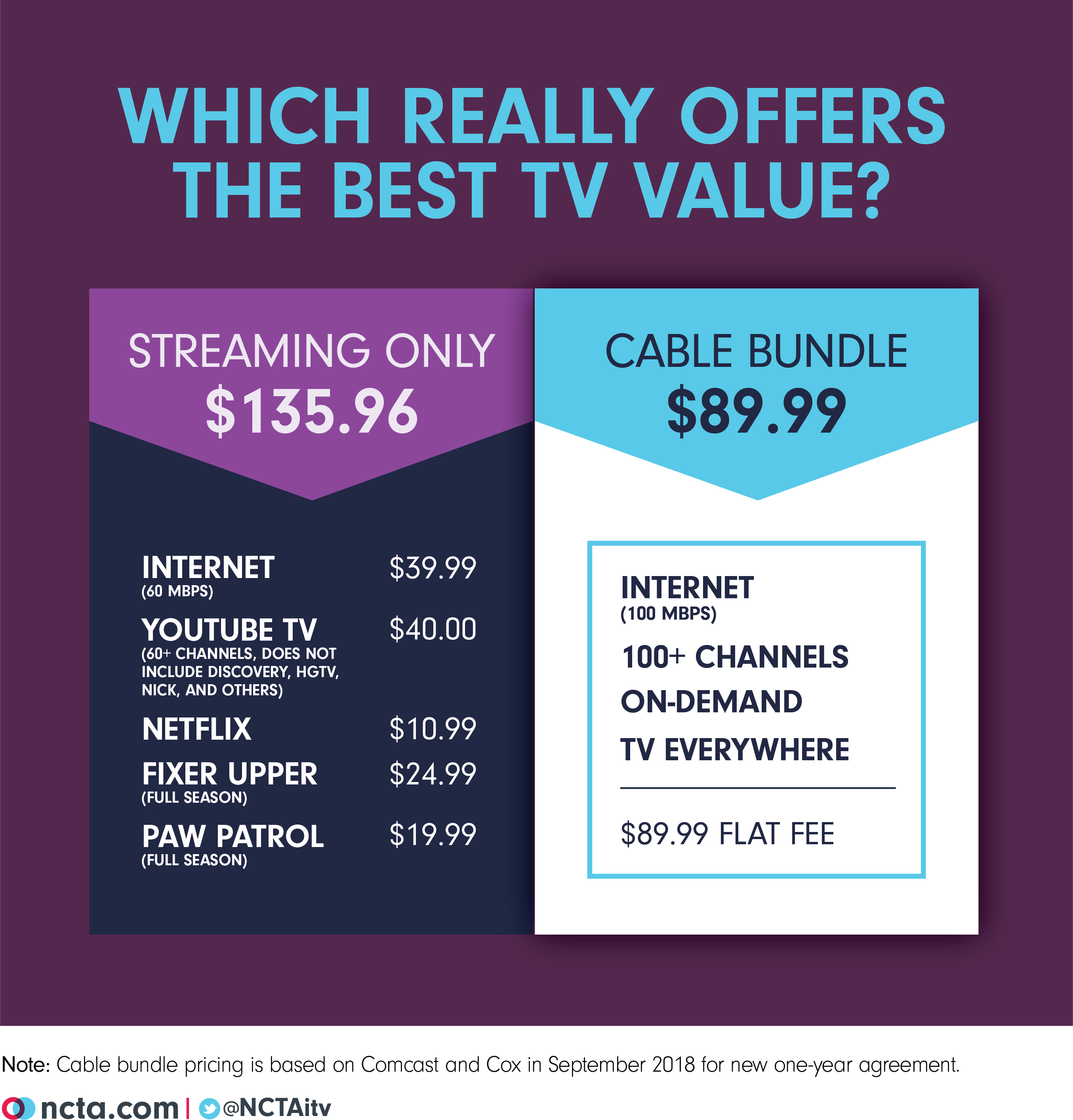 cable bundle