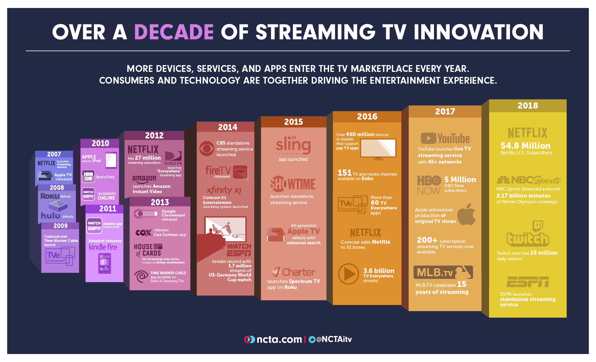 innovative TV