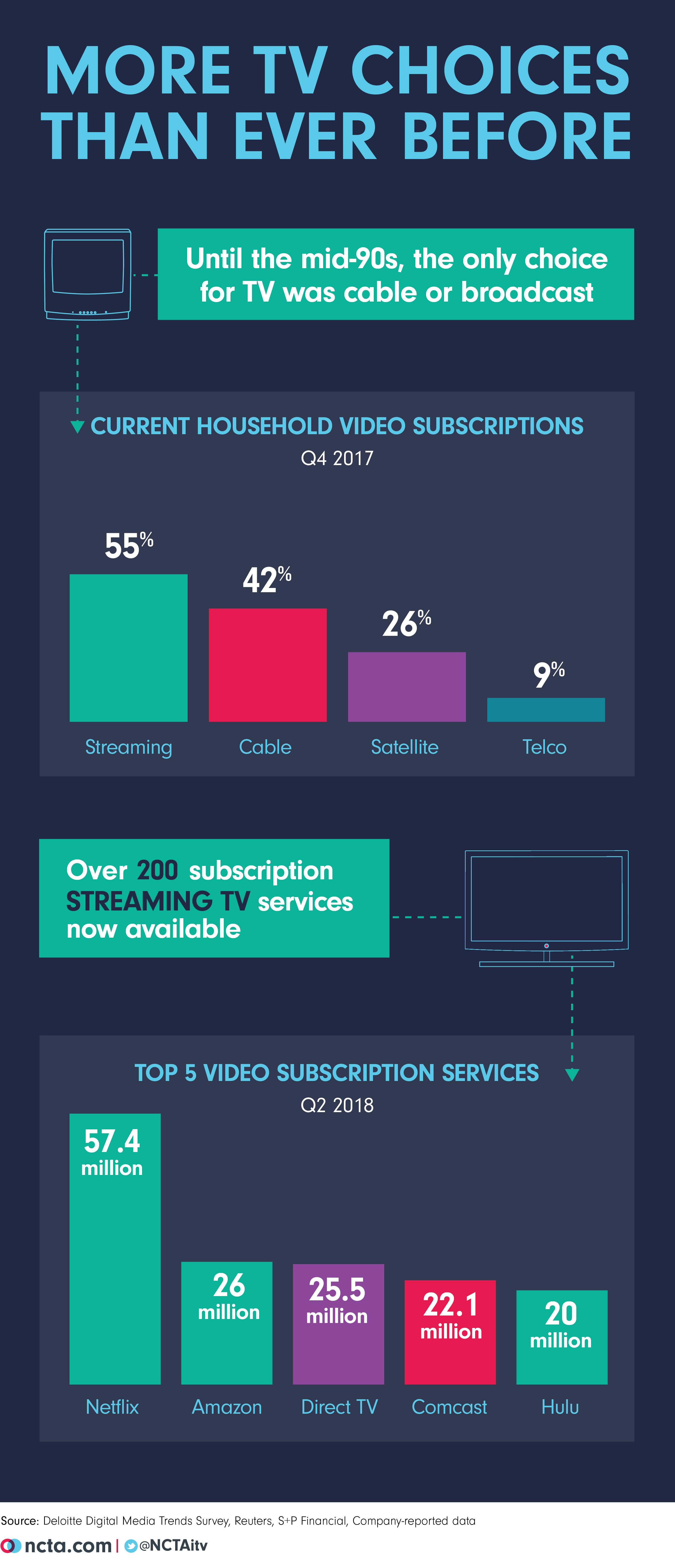 TV competition