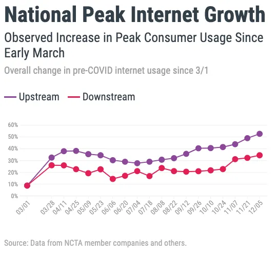 NCTA COVID-19 Dashboard graphic