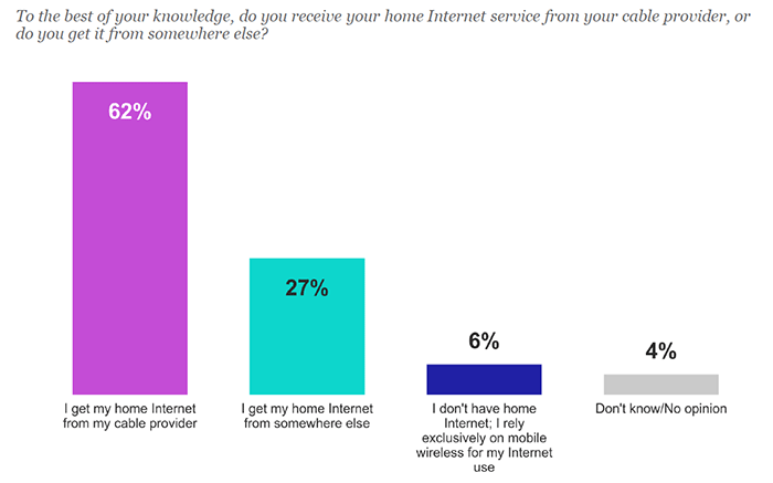 cable provider