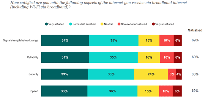 morning consult satisfaction 