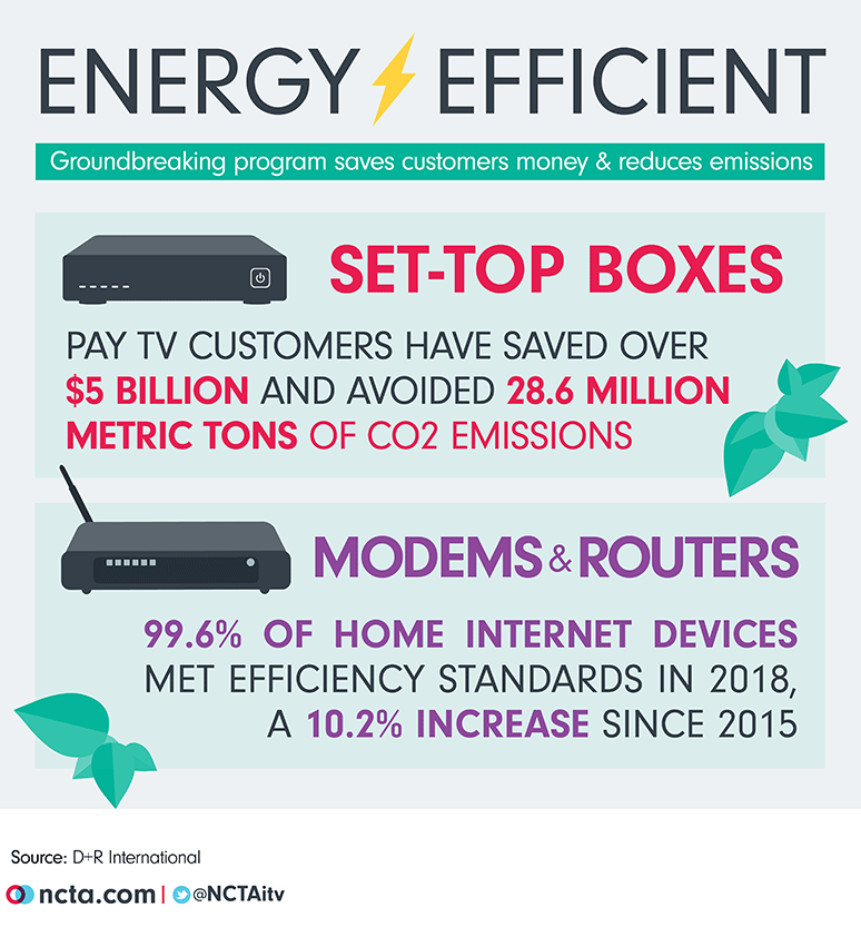 Energy Efficiency 