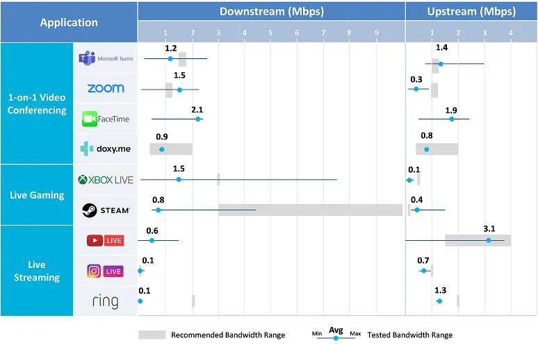 applications downstream and upstream