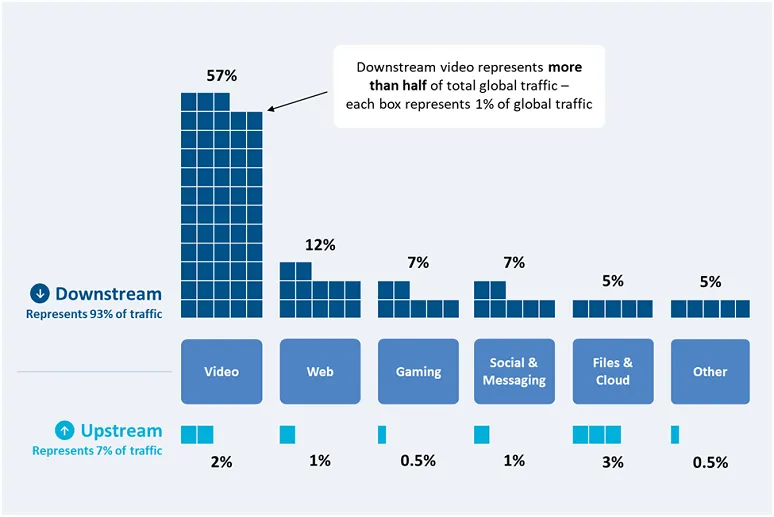 Downstream 93 and Upstream 7