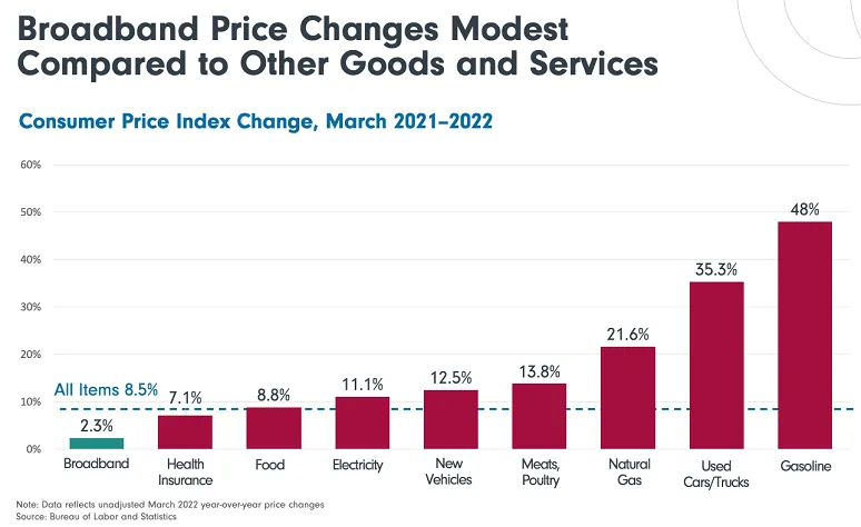 inflation chart