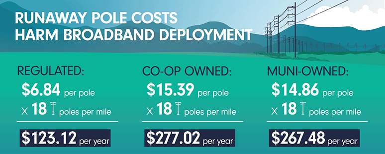 pole fees