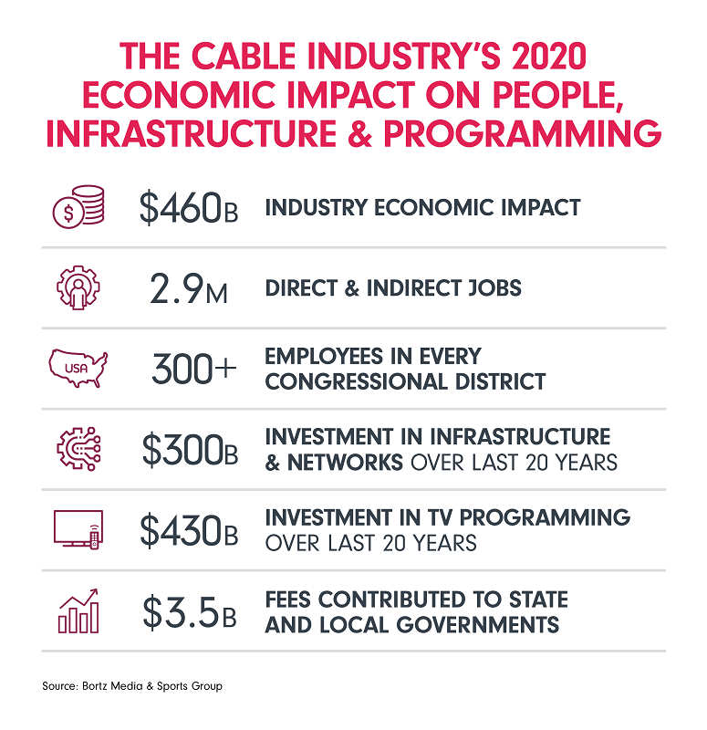 Key Highlights