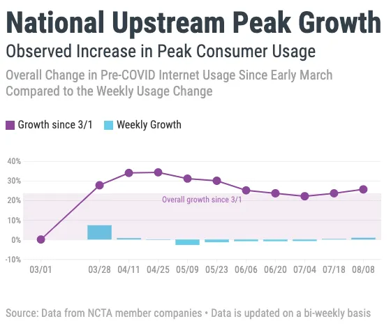 upstream growth