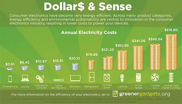 AnnualElectricityCosts