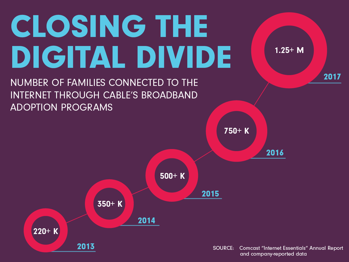 broadband adoption