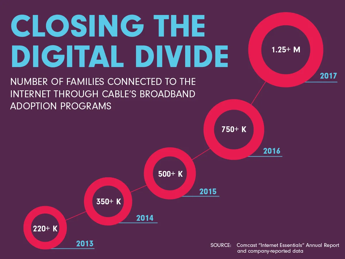 broadband adoption