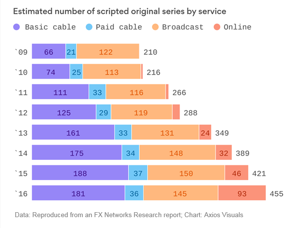 FX Networks
