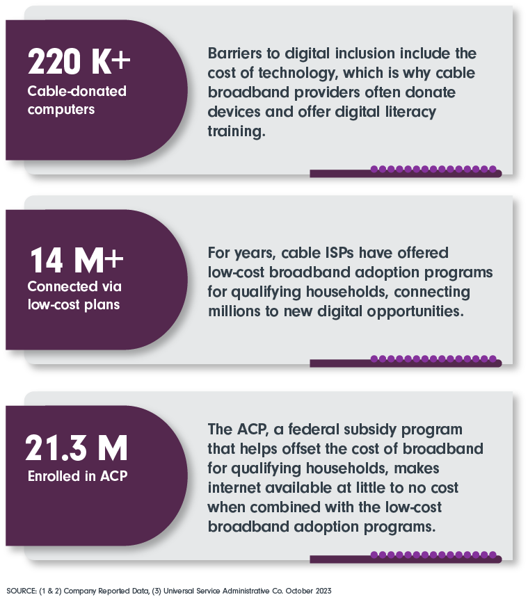 Broadband Stats