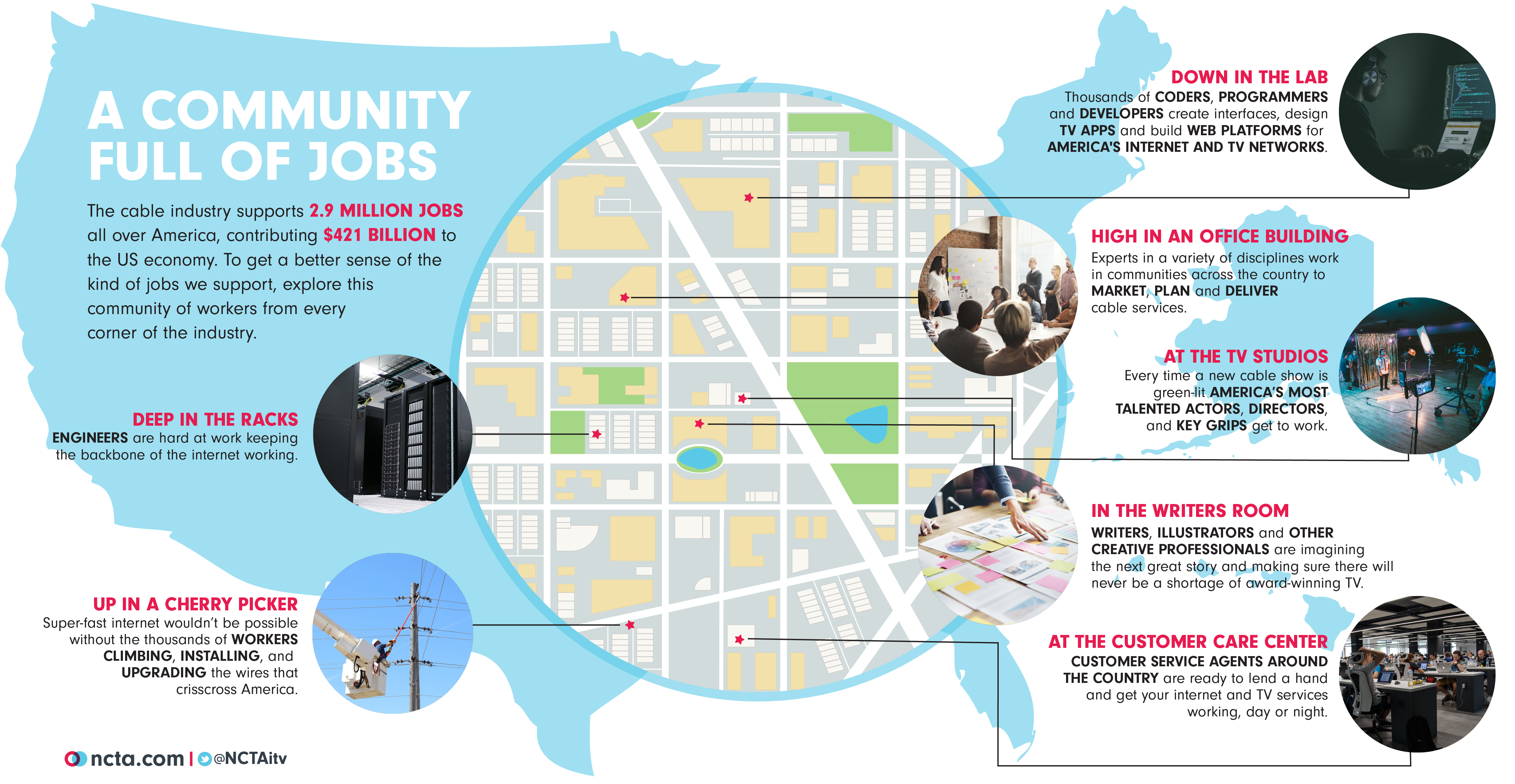 cable jobs 