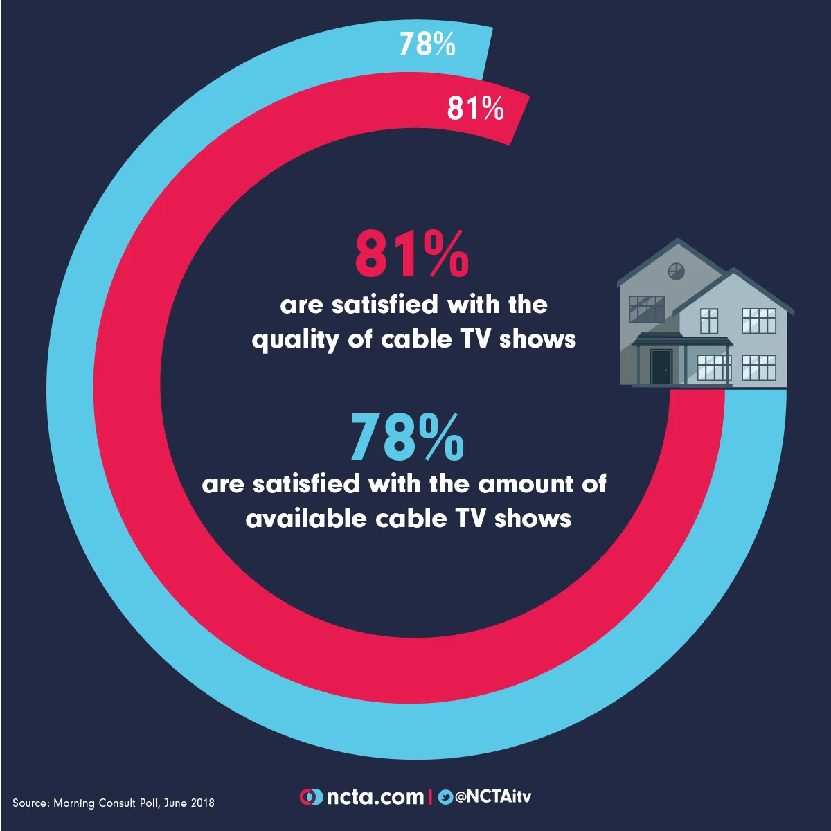 cable tv satisfaction