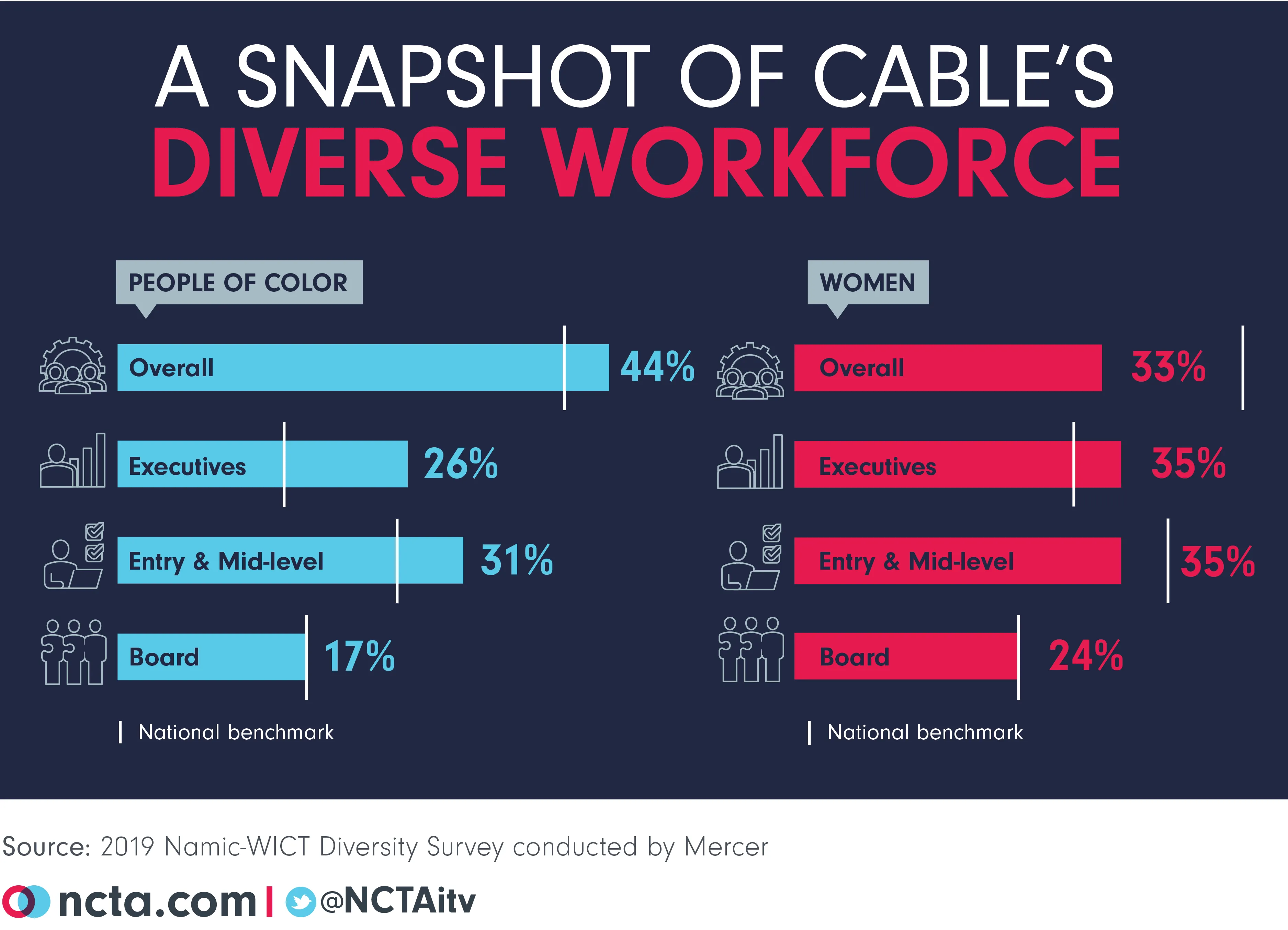 diversity survey results