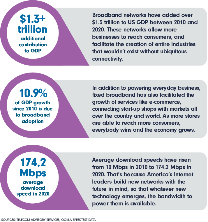 The results of a study conducted by Telecom Advisory Services