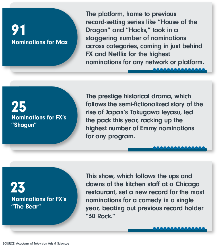 Emmy Stats