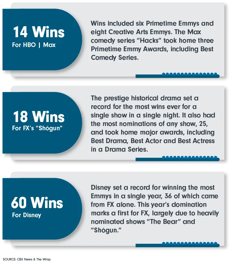 Emmy Stats