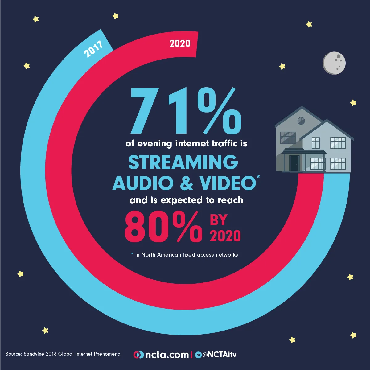 evening streaming vid