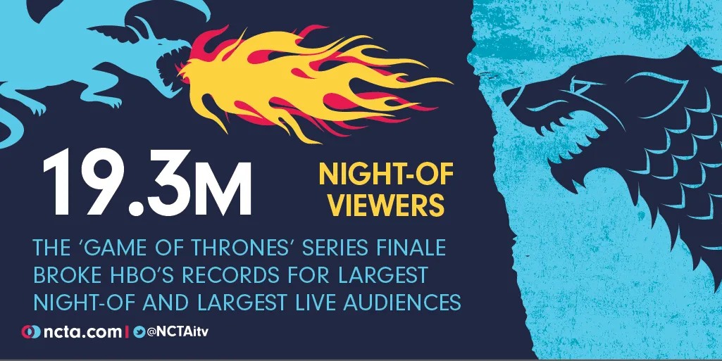 Game of Thrones viewership